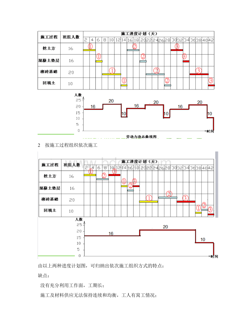 教案建设工程进度控制第四章Word文档格式.docx_第3页