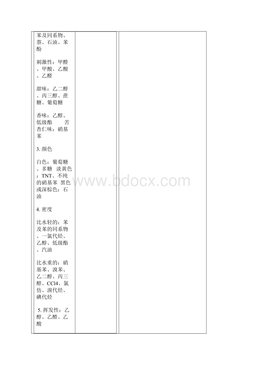 高三化学有机物知识总结.docx_第2页