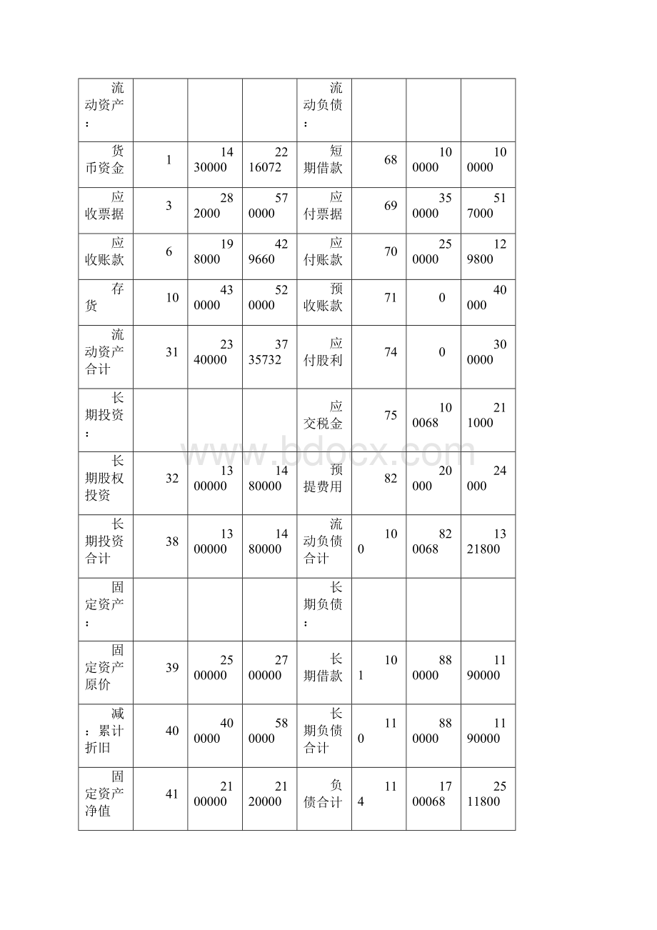 财务分析实验项目指导书.docx_第3页