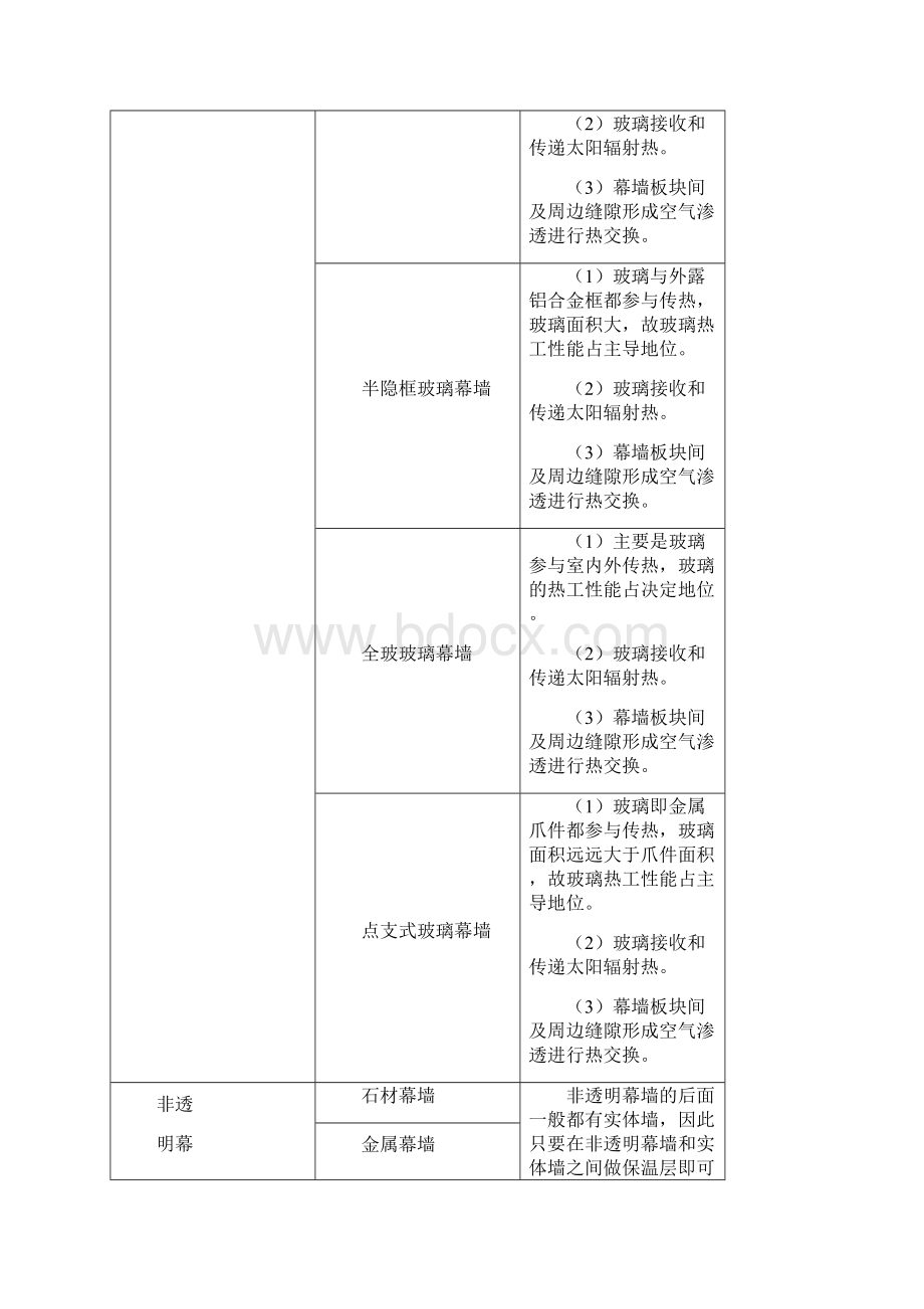 建筑幕墙监理实施细则.docx_第3页