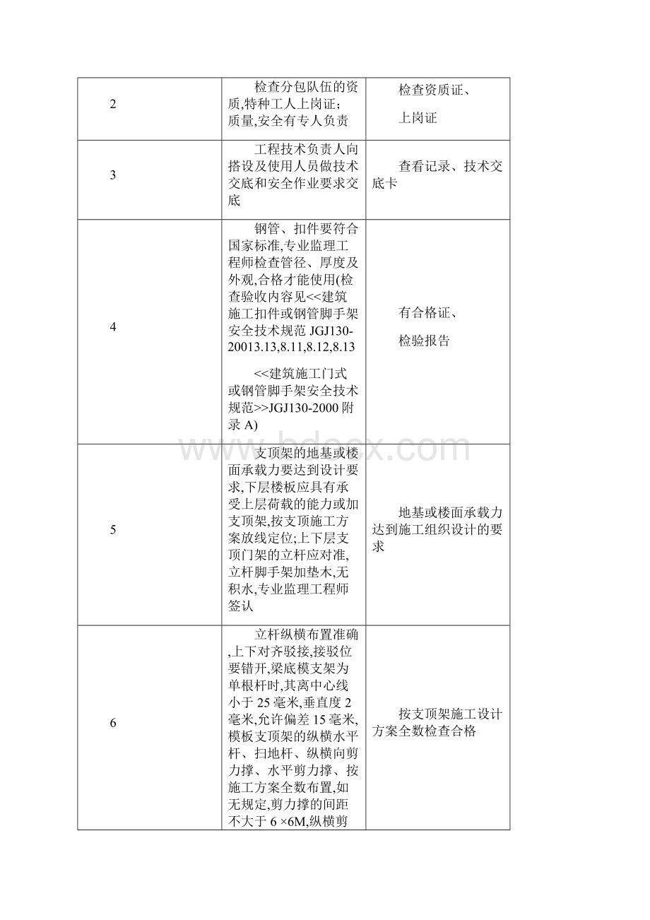 高大模板支撑监理细则Word格式文档下载.docx_第3页