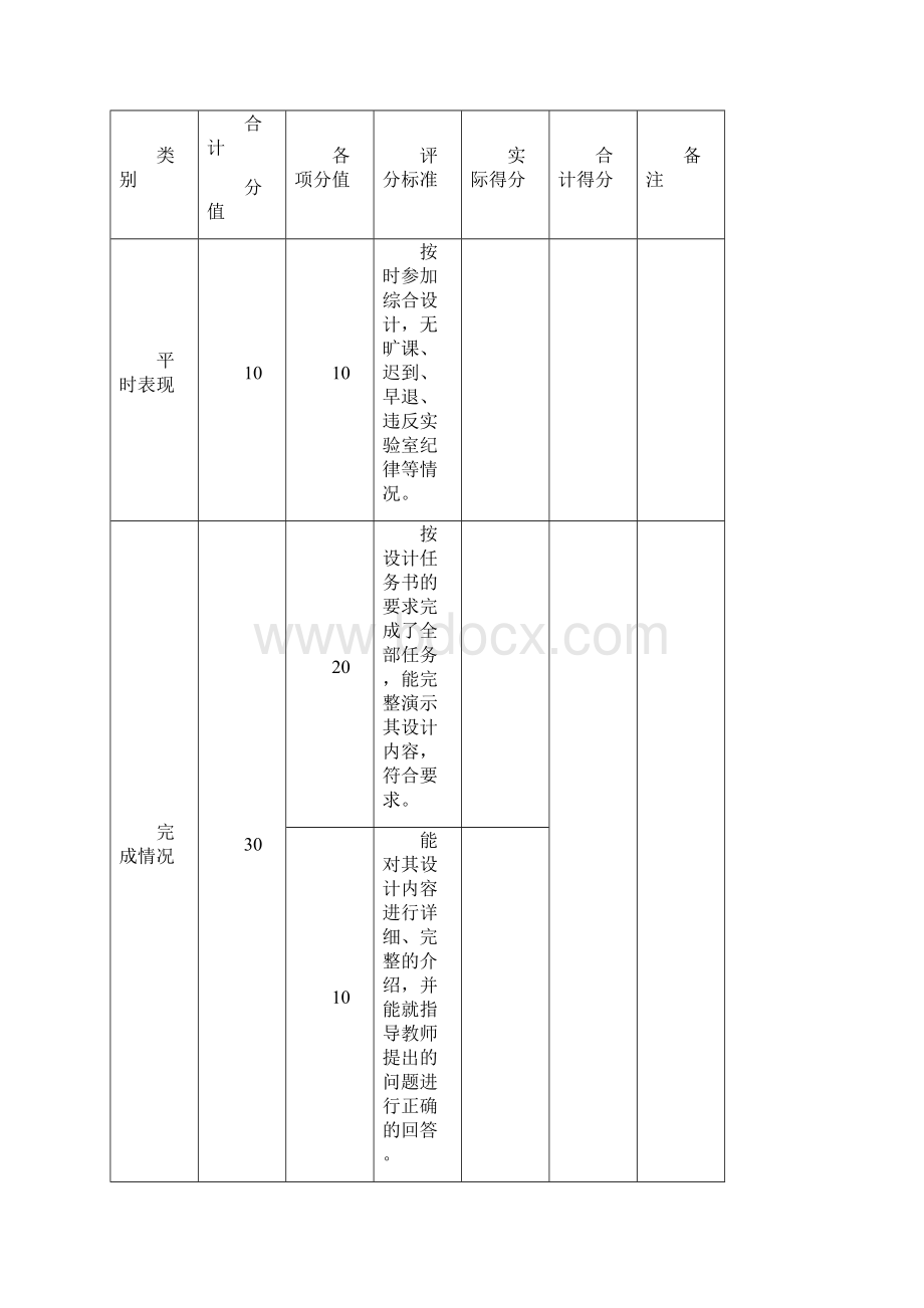 武汉工程大学《计算机操作系统课程设计报告》附录源码.docx_第3页