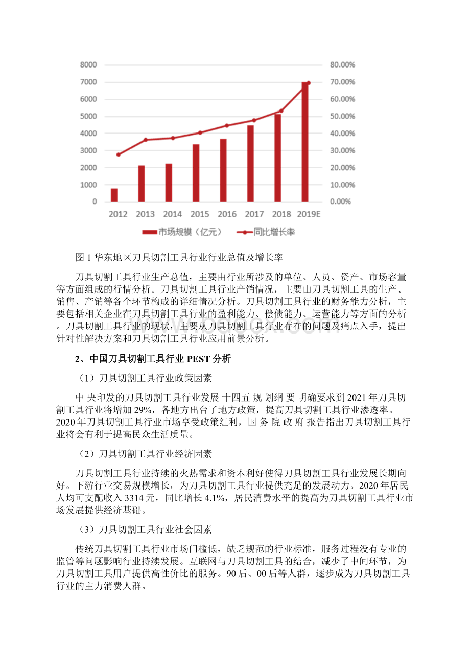 刀具切割工具行业分析报告.docx_第3页