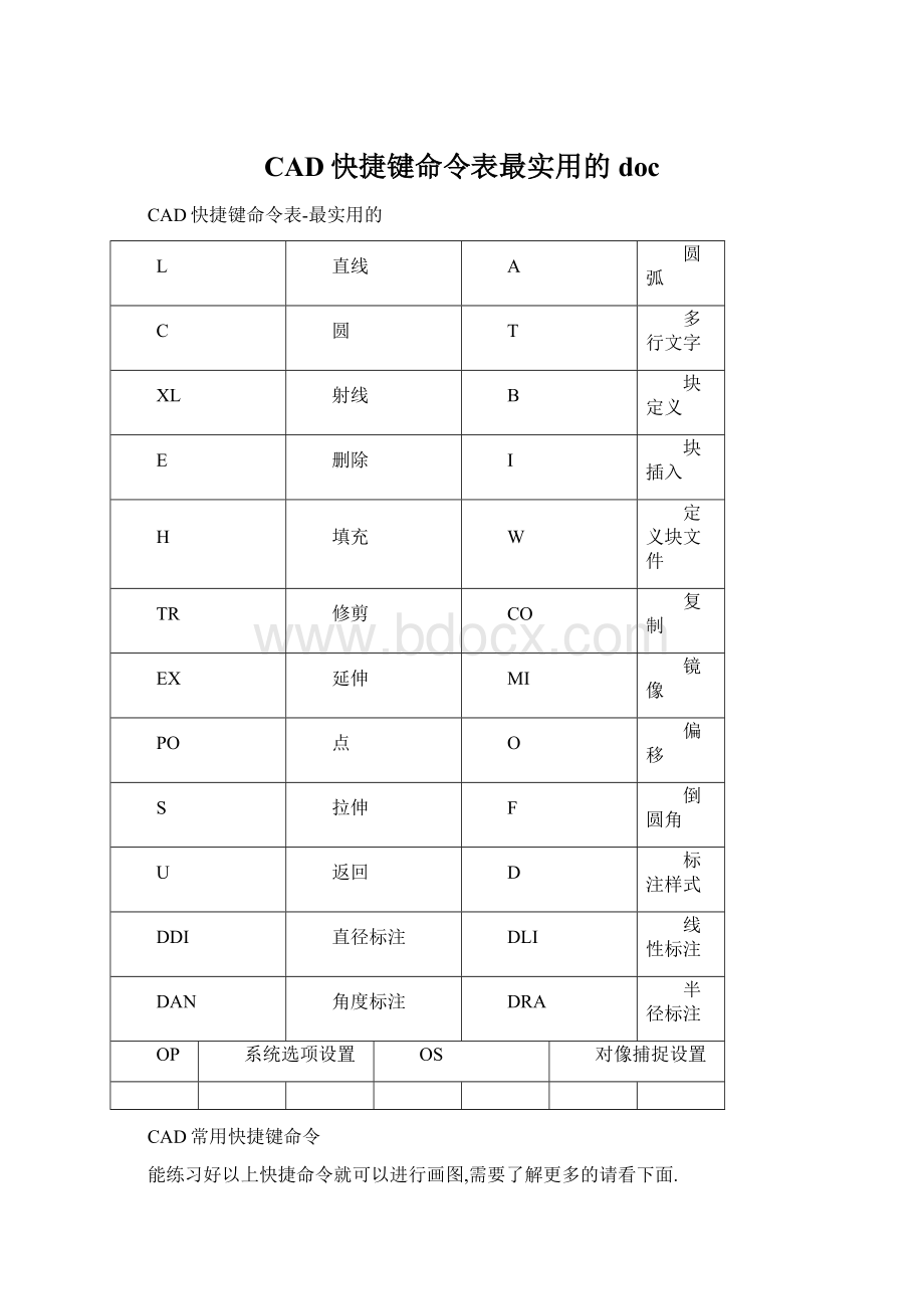 CAD快捷键命令表最实用的doc.docx