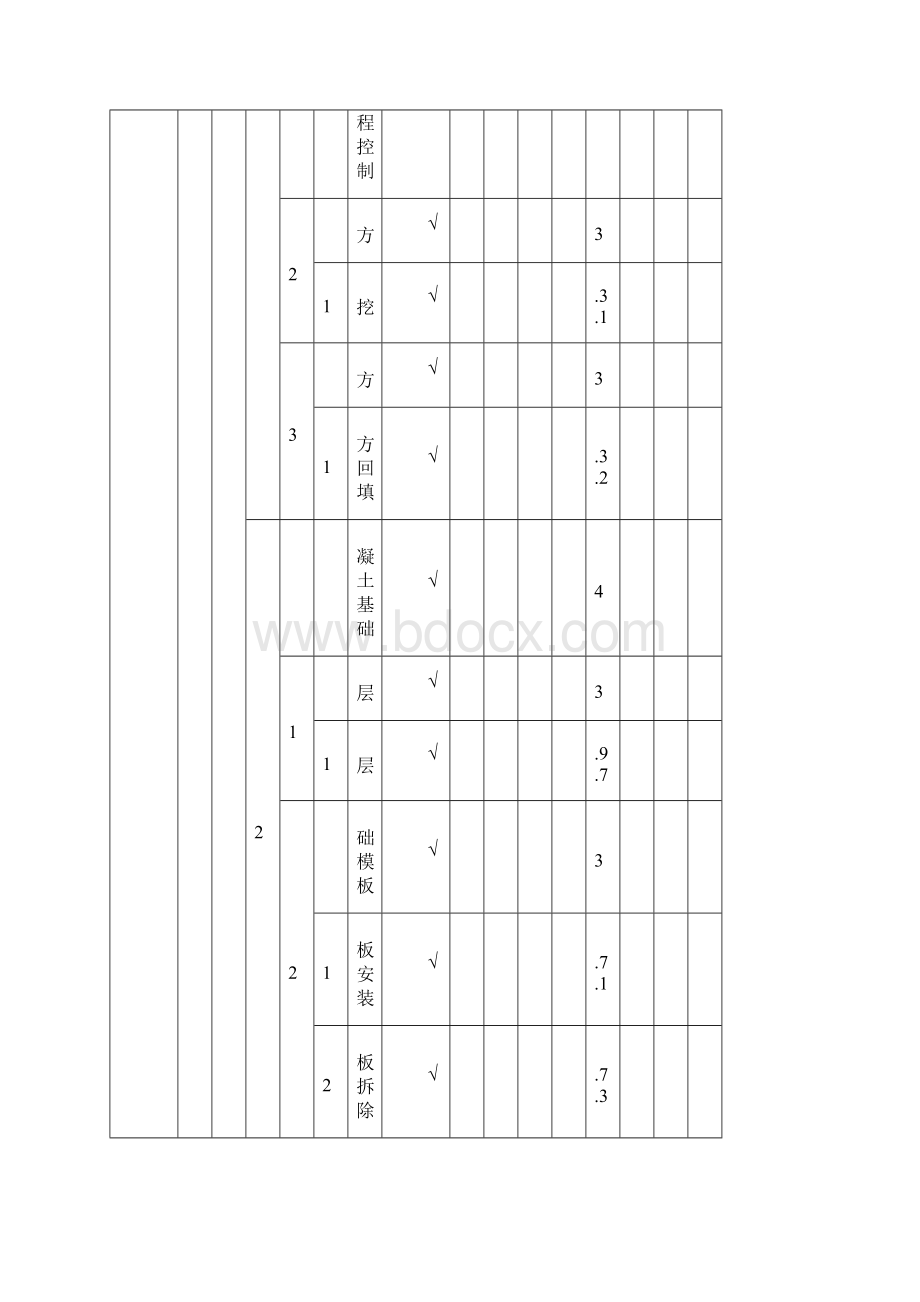 升压站建筑物项目划分C版最终版东辛营.docx_第2页