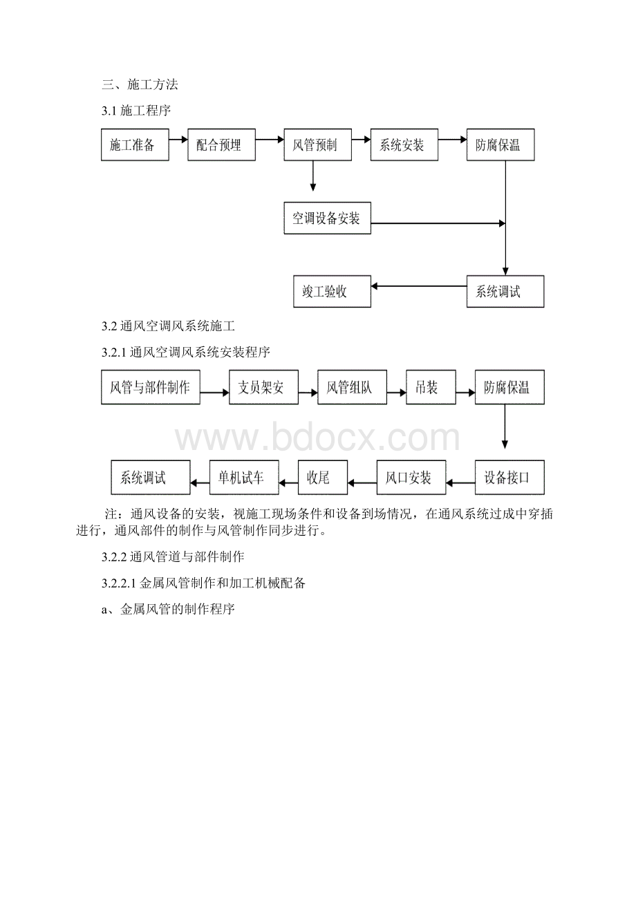 通风空调施工方案.docx_第2页