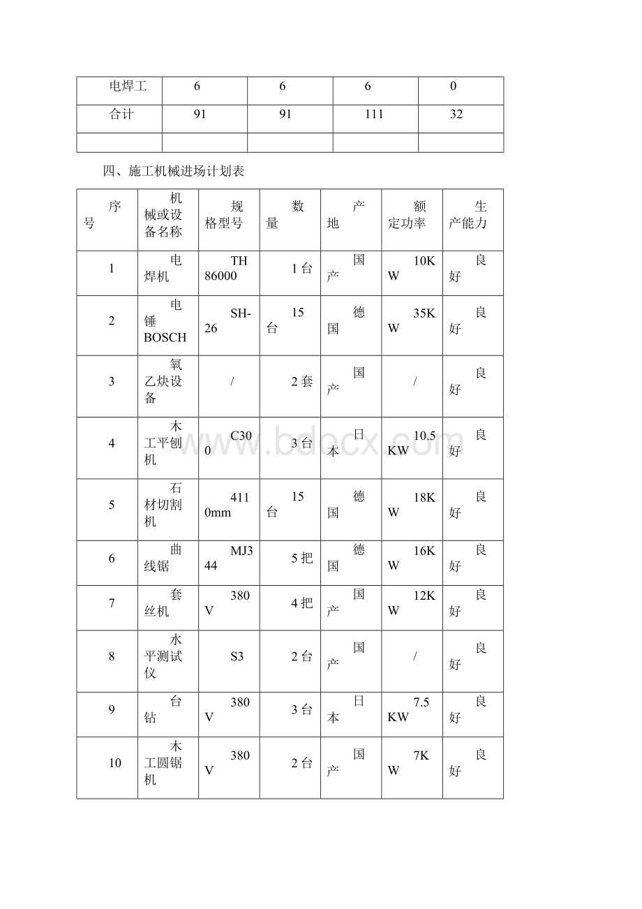 行政服务中心施工方案Word下载.docx_第3页