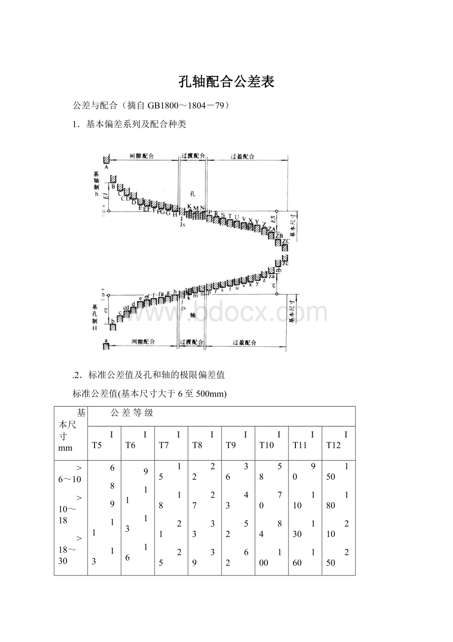 孔轴配合公差表Word文档格式.docx_第1页