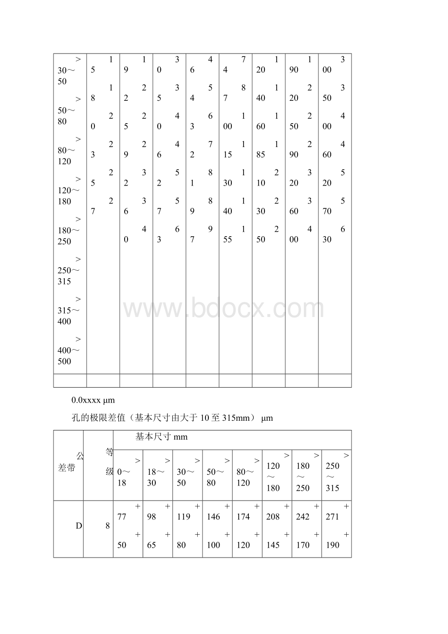 孔轴配合公差表Word文档格式.docx_第2页