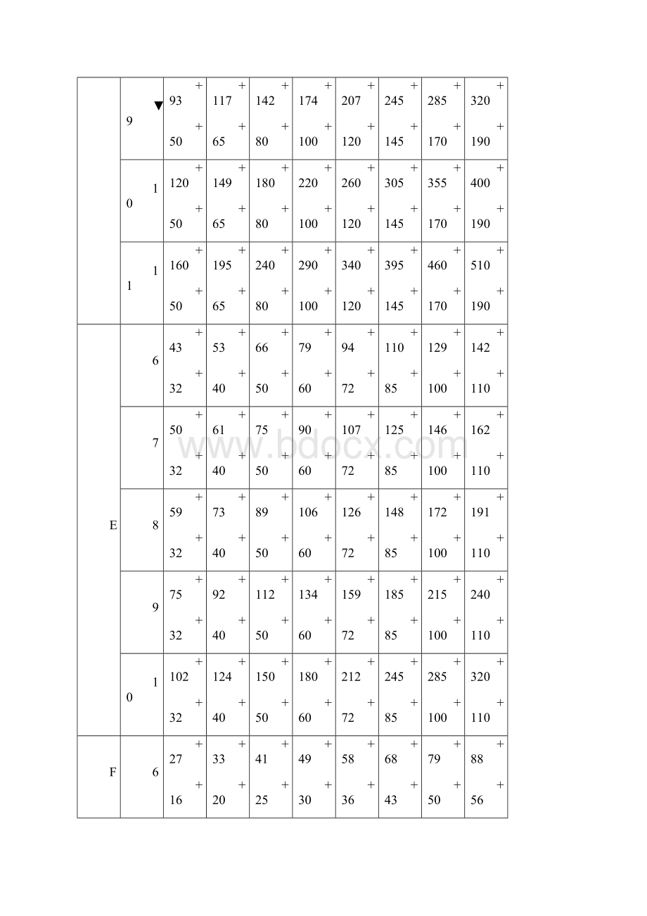 孔轴配合公差表Word文档格式.docx_第3页