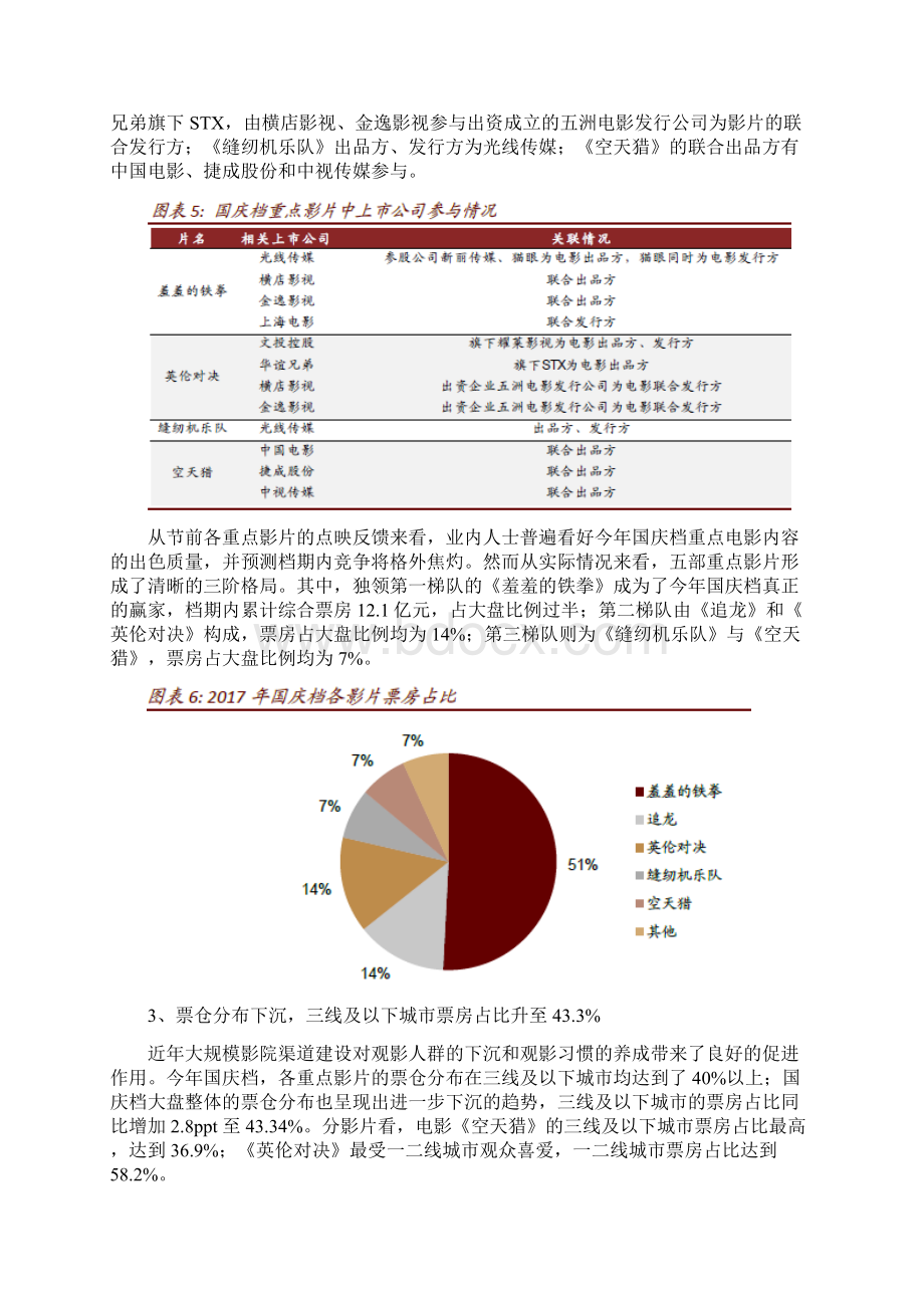 国庆电影票房分析报告Word文档下载推荐.docx_第3页