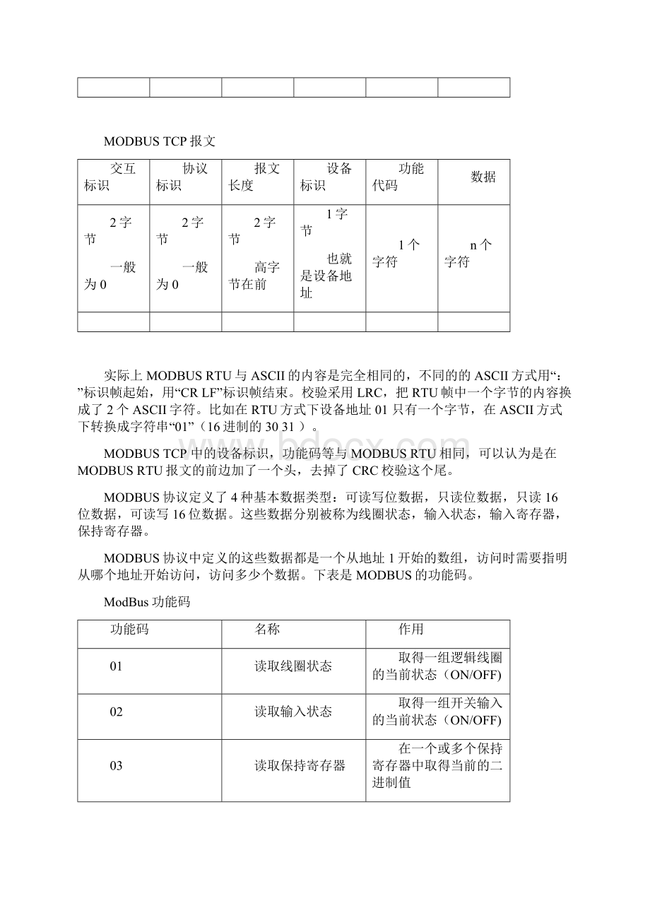 MODBUS协议详情功能码及报文解析汇报Word格式.docx_第3页