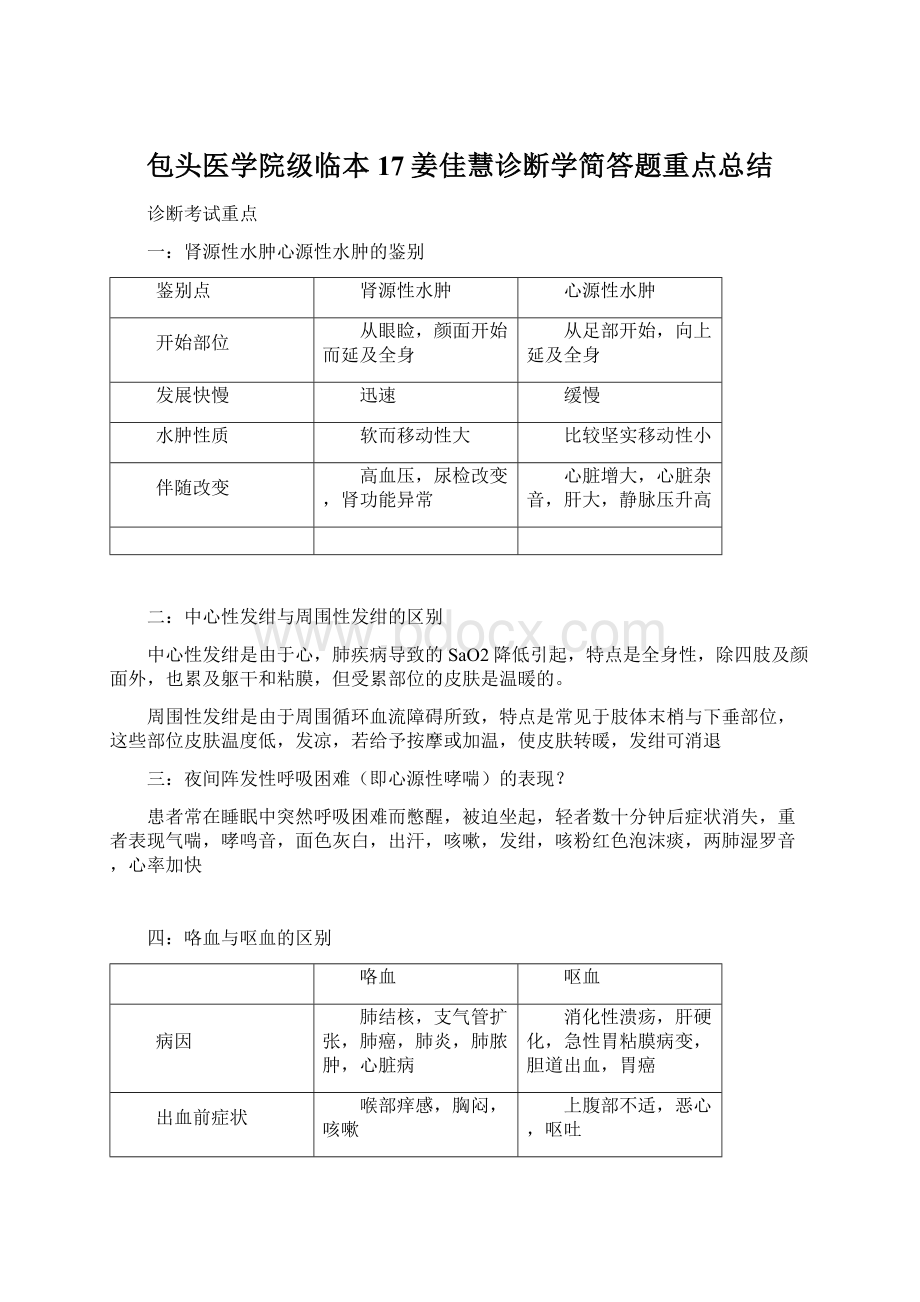 包头医学院级临本17姜佳慧诊断学简答题重点总结.docx_第1页