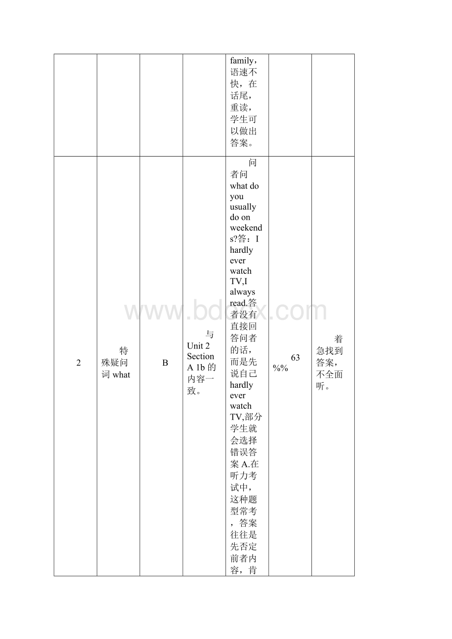 初中英语第一学期期末考试试题分析doc.docx_第2页