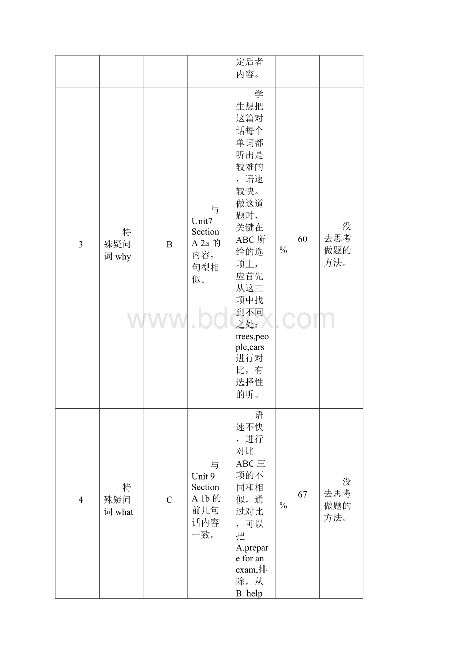 初中英语第一学期期末考试试题分析docWord文件下载.docx_第3页