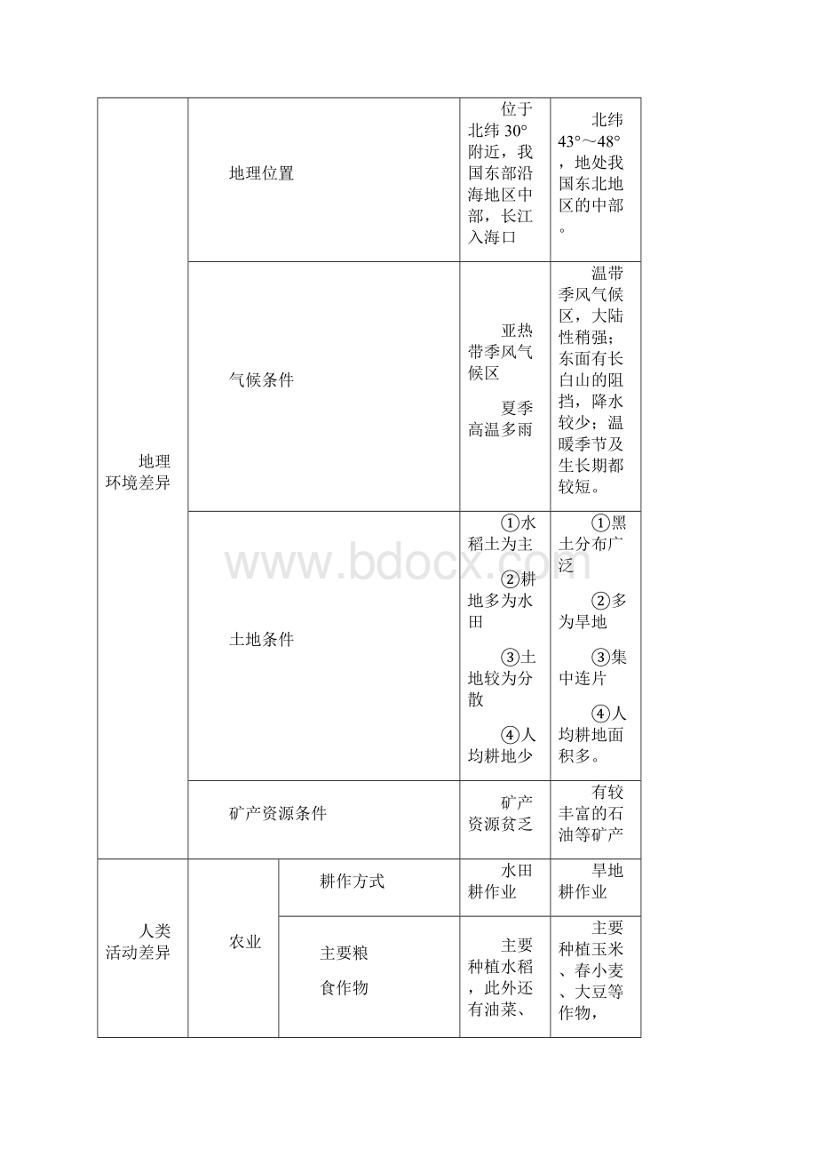 高中地理必修三教案全册.docx_第3页