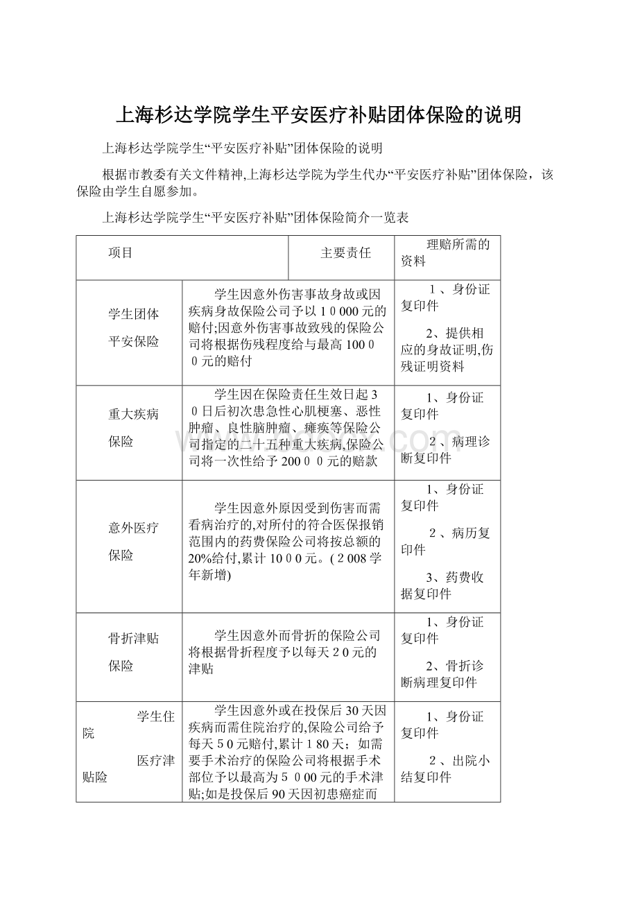 上海杉达学院学生平安医疗补贴团体保险的说明.docx_第1页