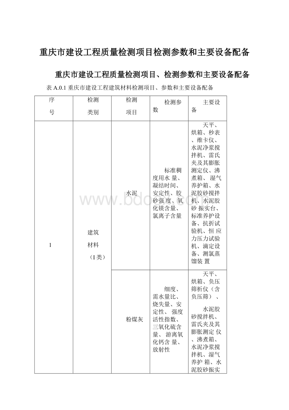 重庆市建设工程质量检测项目检测参数和主要设备配备Word文件下载.docx_第1页