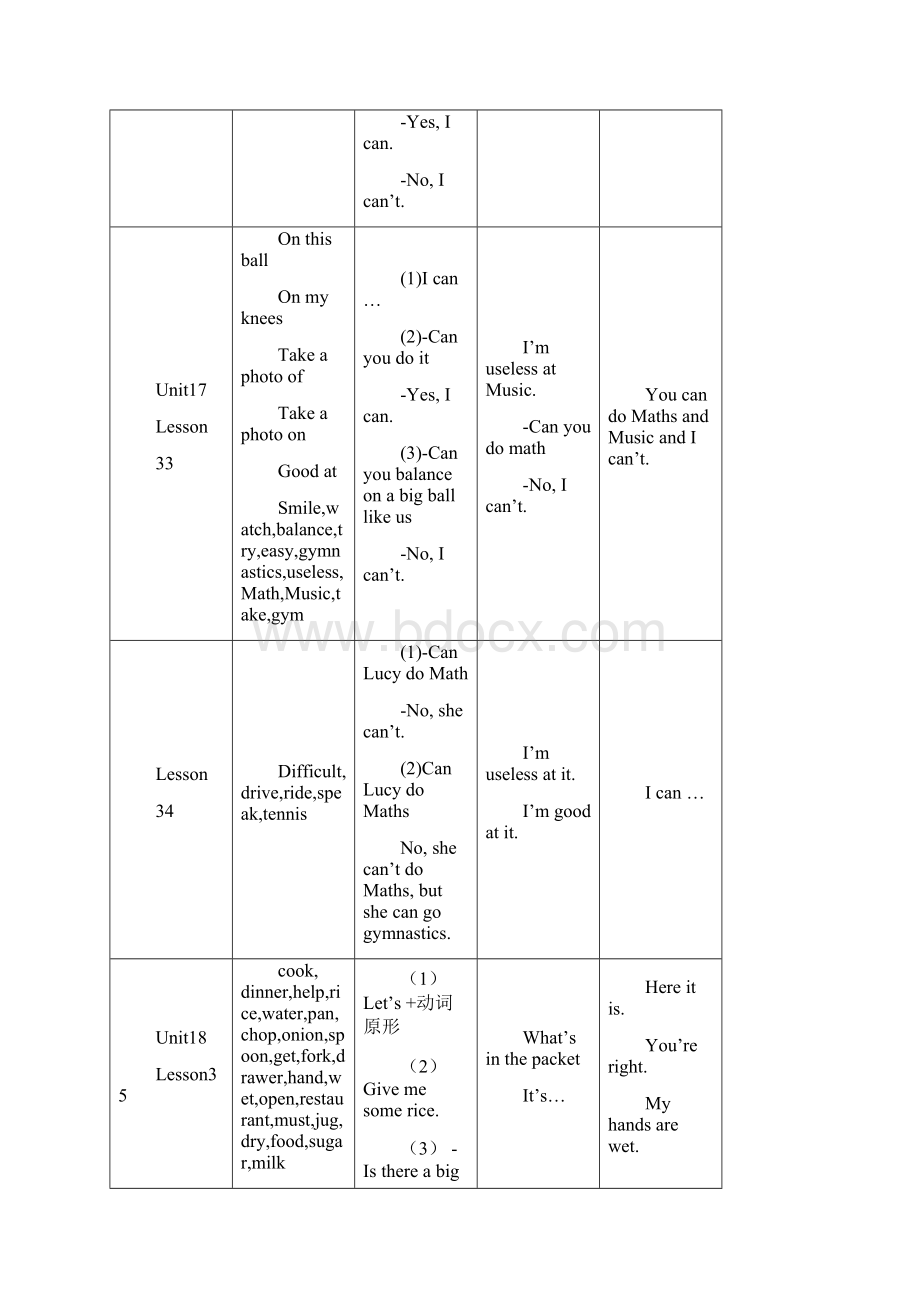 青少版新概念1B教材分析.docx_第2页