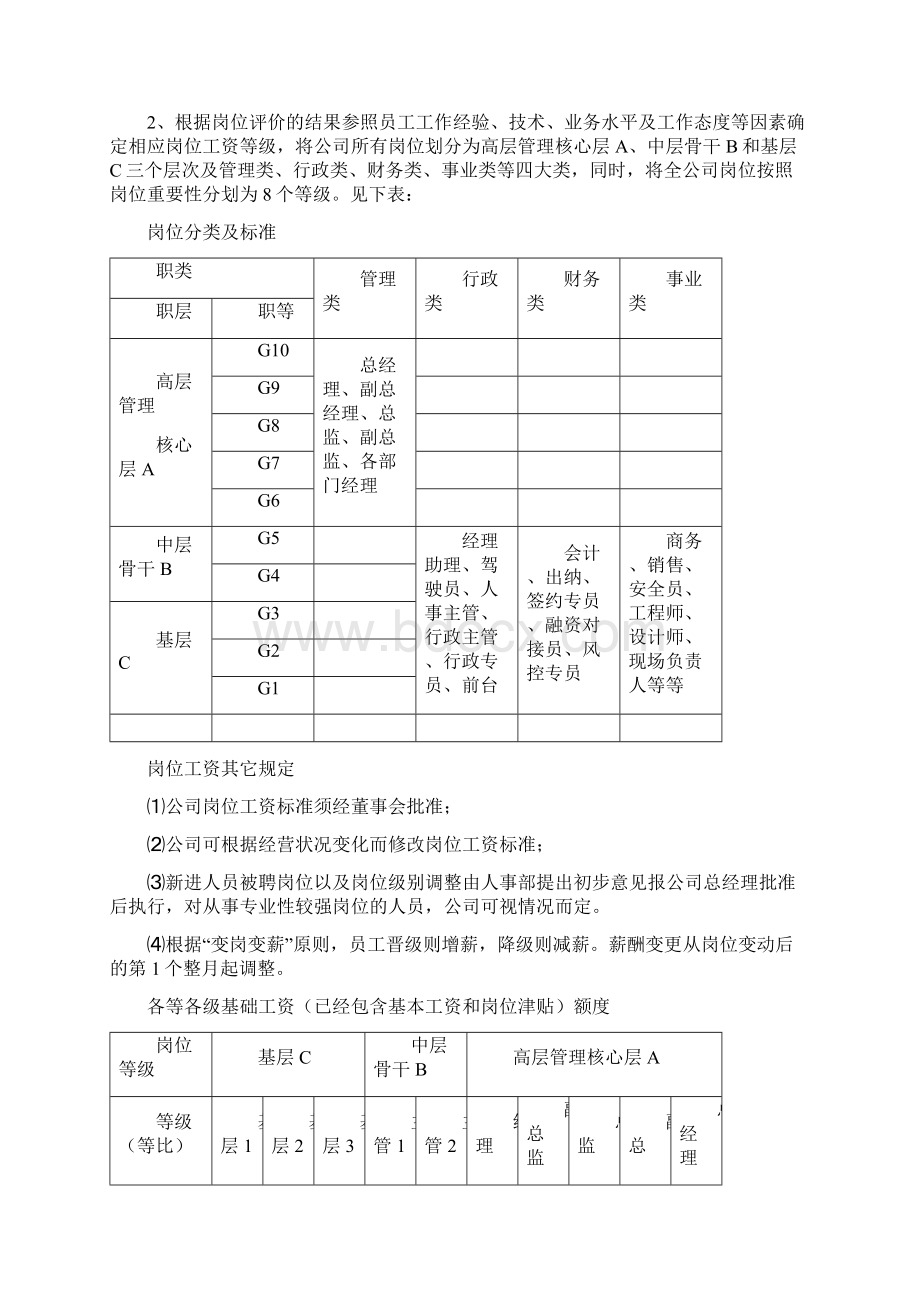 薪酬管理制度.docx_第3页