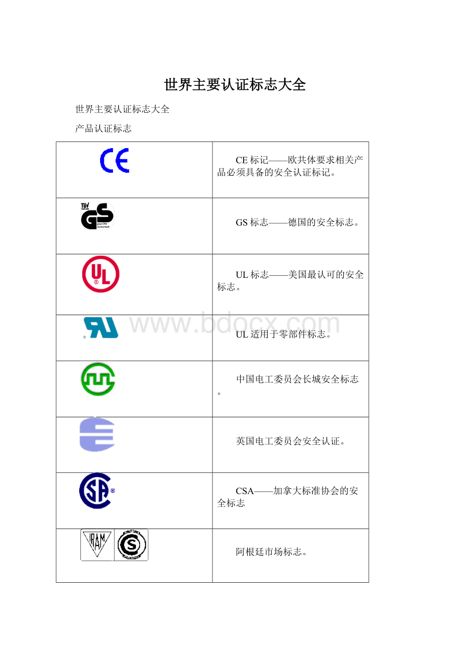 世界主要认证标志大全Word文档下载推荐.docx_第1页