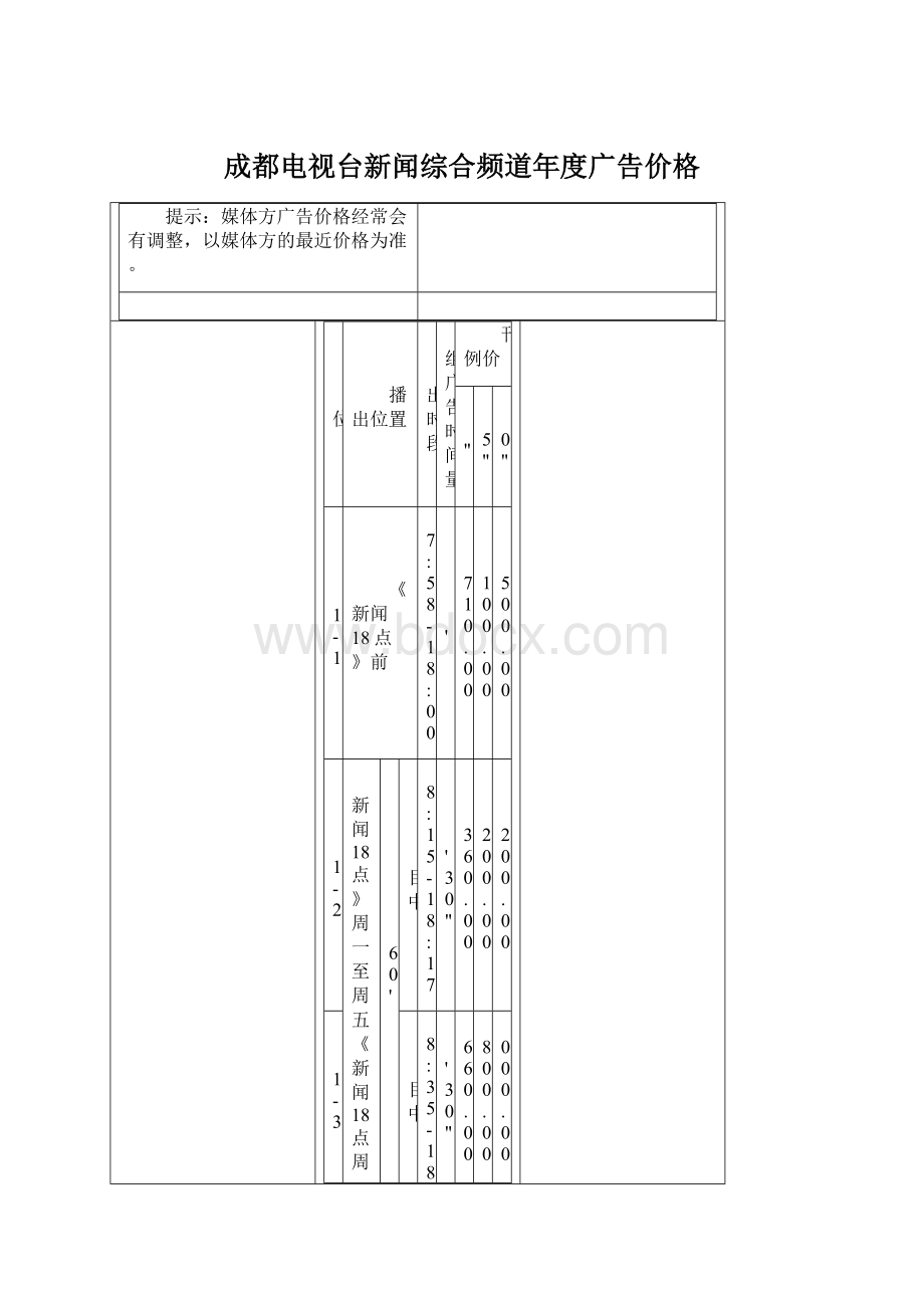 成都电视台新闻综合频道年度广告价格.docx_第1页