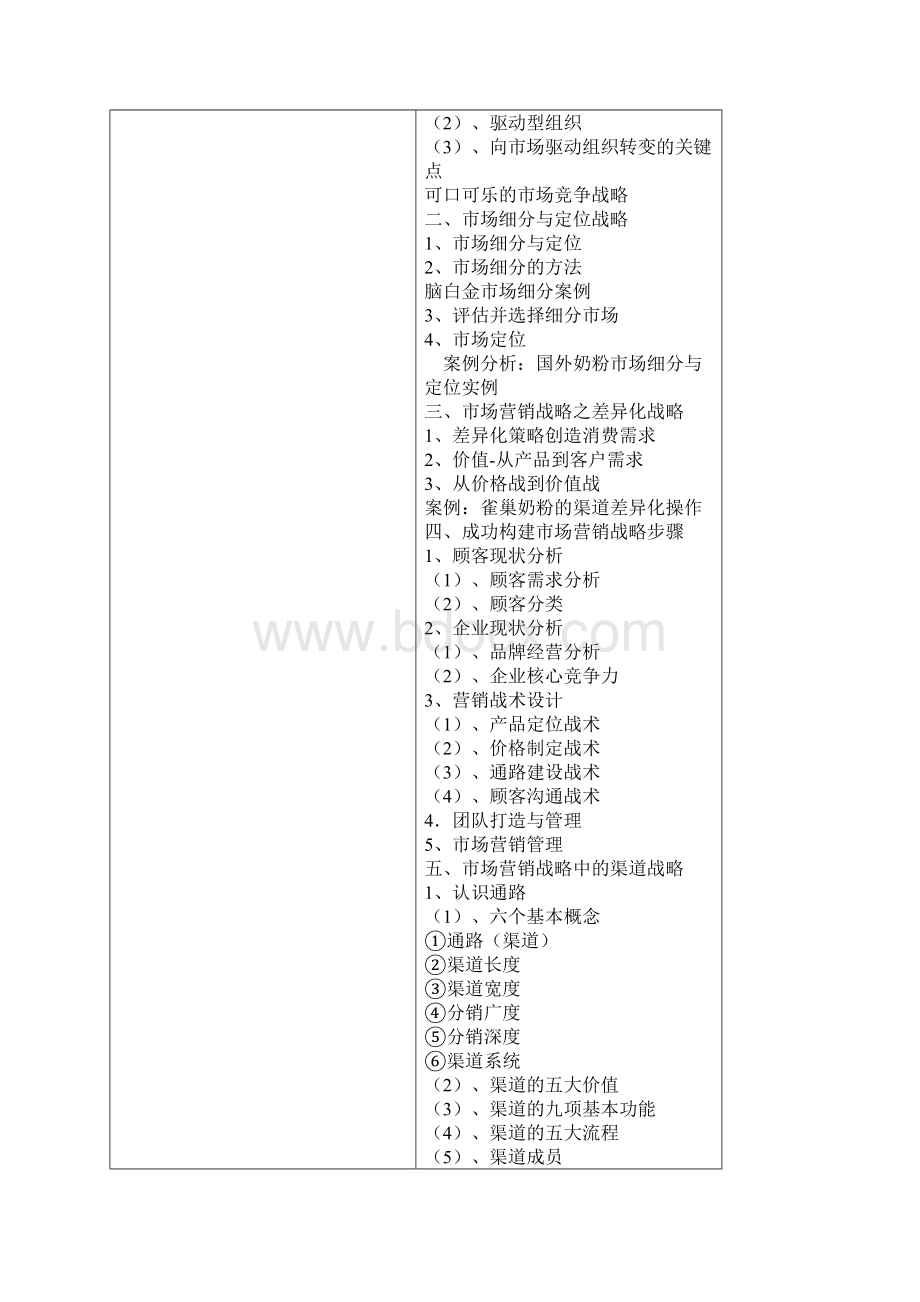 渠道运营方案Word文档格式.docx_第2页