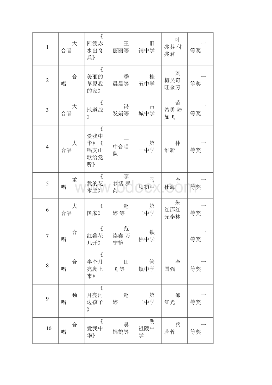 盱教发122号Word格式文档下载.docx_第3页