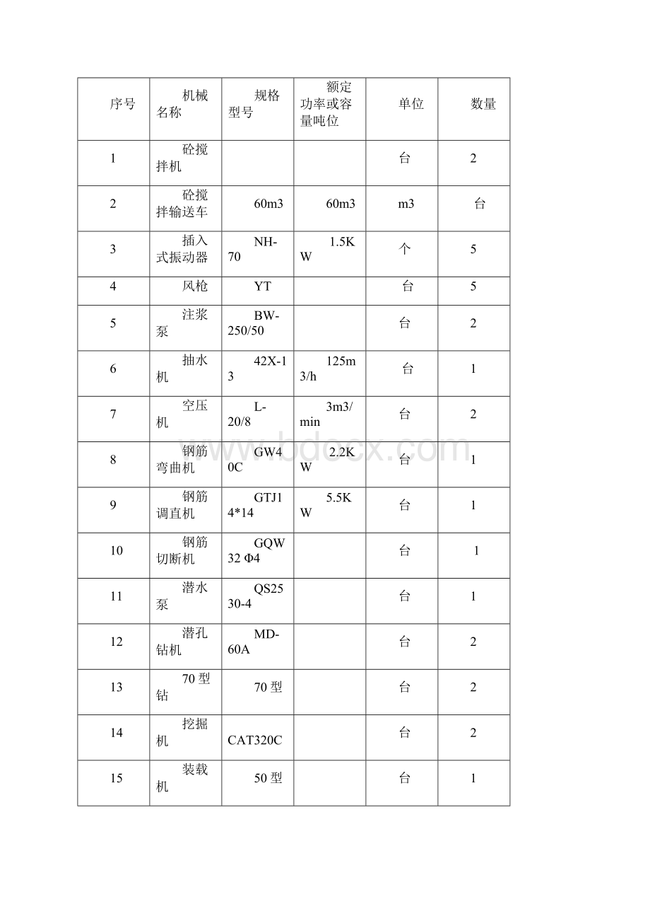 锚杆挡墙施工方案Word下载.docx_第2页