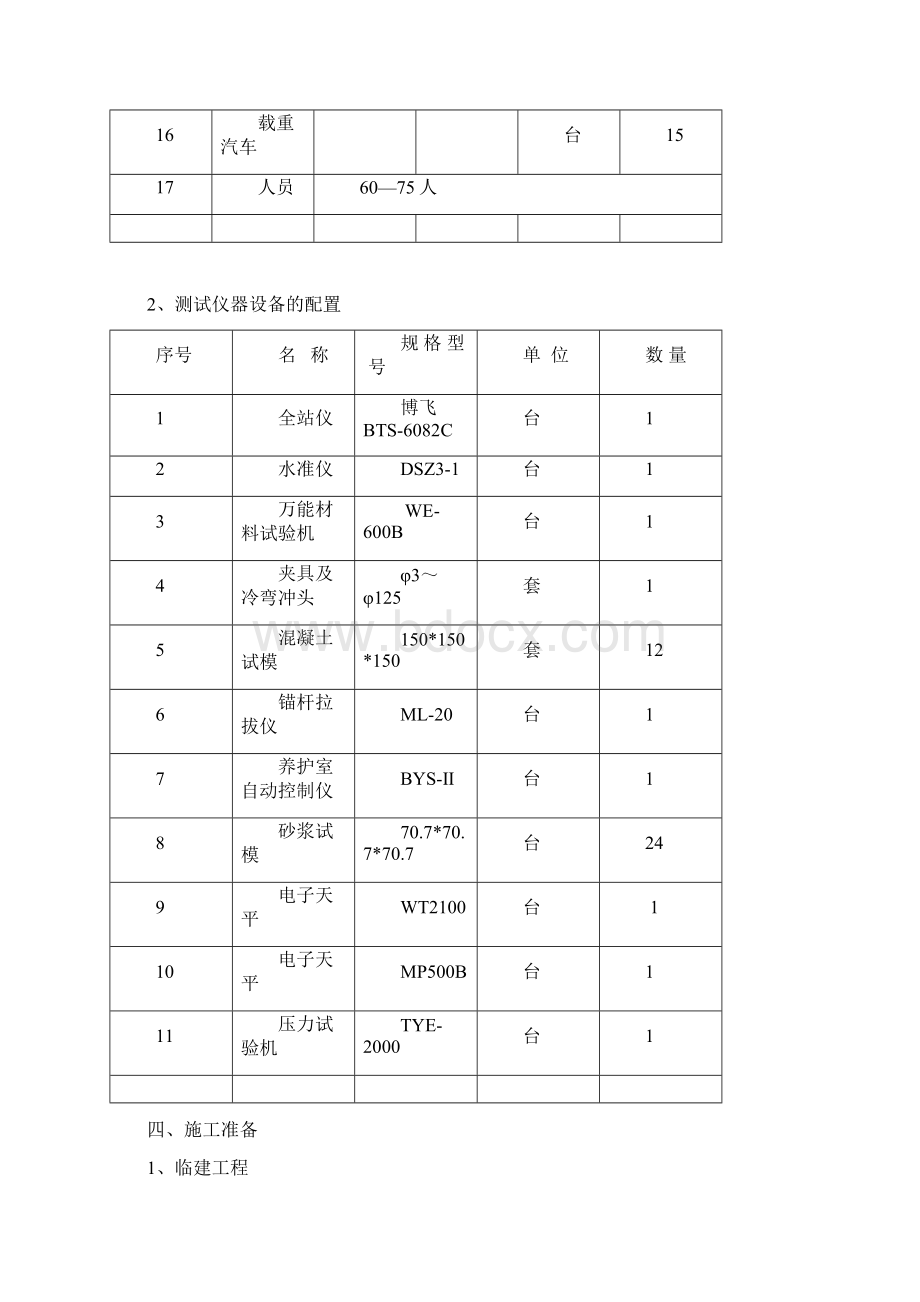 锚杆挡墙施工方案.docx_第3页