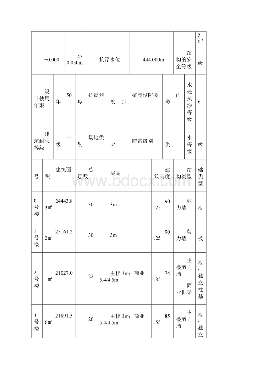 建筑工程沉降观测专项方案Word文档下载推荐.docx_第2页