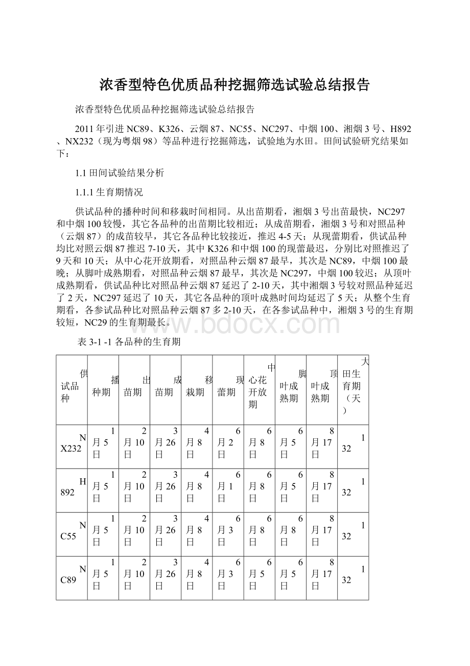 浓香型特色优质品种挖掘筛选试验总结报告Word下载.docx