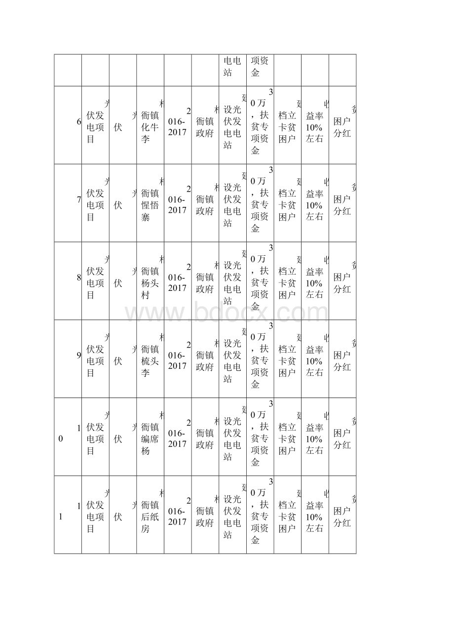 宁津脱贫攻坚项目库的项目.docx_第2页