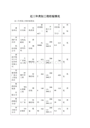 近三年类似工程经验情况.docx