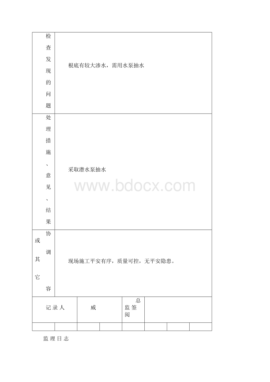 电力监理日志Word文档下载推荐.docx_第2页