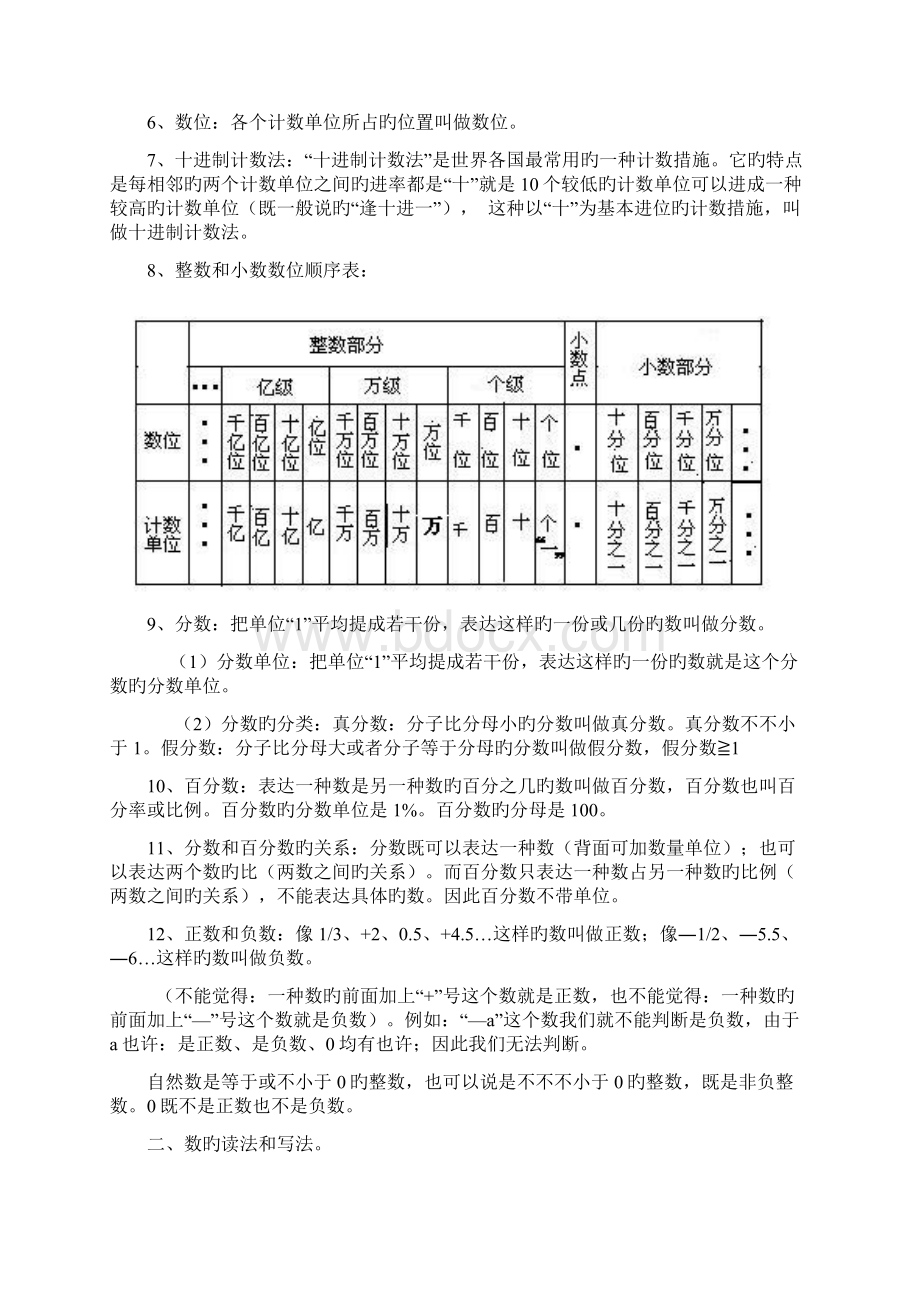 西师版小学数学六年级毕业总复习知识点.docx_第2页