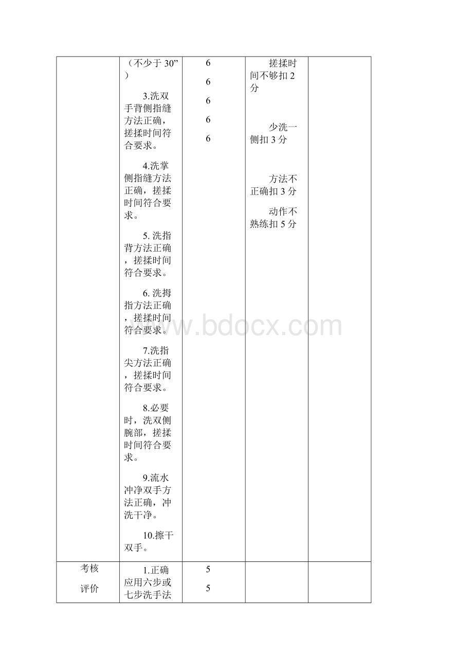 护理操作考核评分标准文档格式.docx_第2页