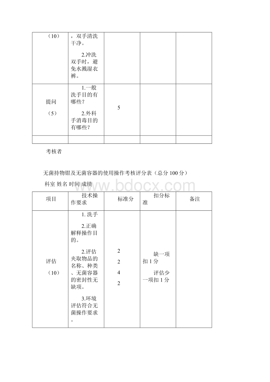 护理操作考核评分标准文档格式.docx_第3页