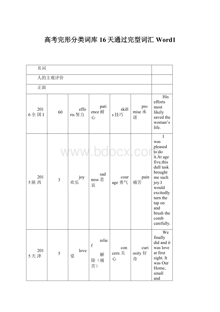 高考完形分类词库16天通过完型词汇Word1Word格式文档下载.docx_第1页