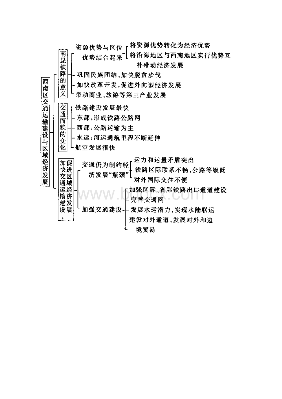 高三地理交通运输的建设城市新区的发展学习指导Word下载.docx_第2页