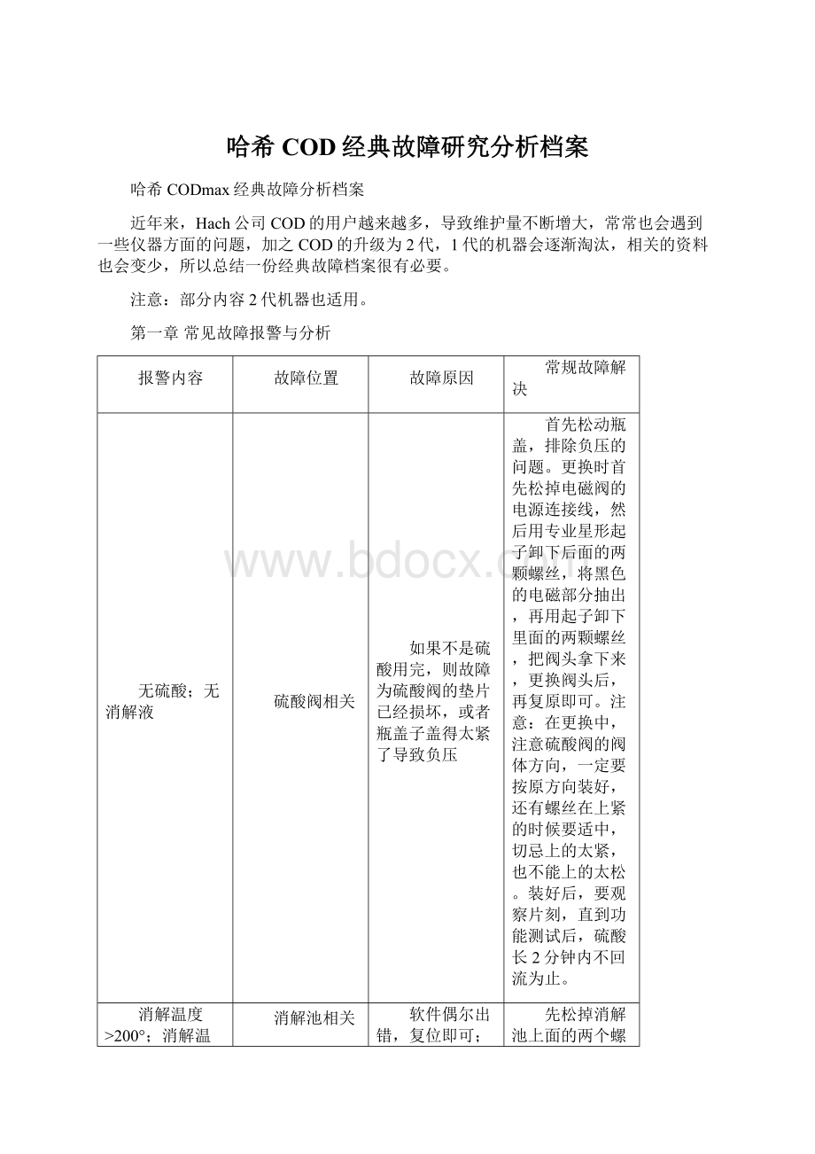 哈希COD经典故障研究分析档案Word格式.docx