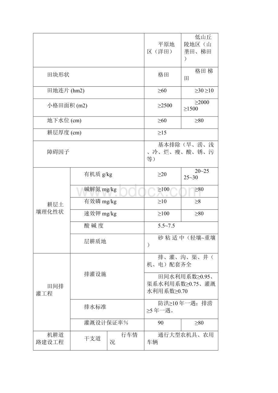 基本农田建设技术标准adocWord文件下载.docx_第3页