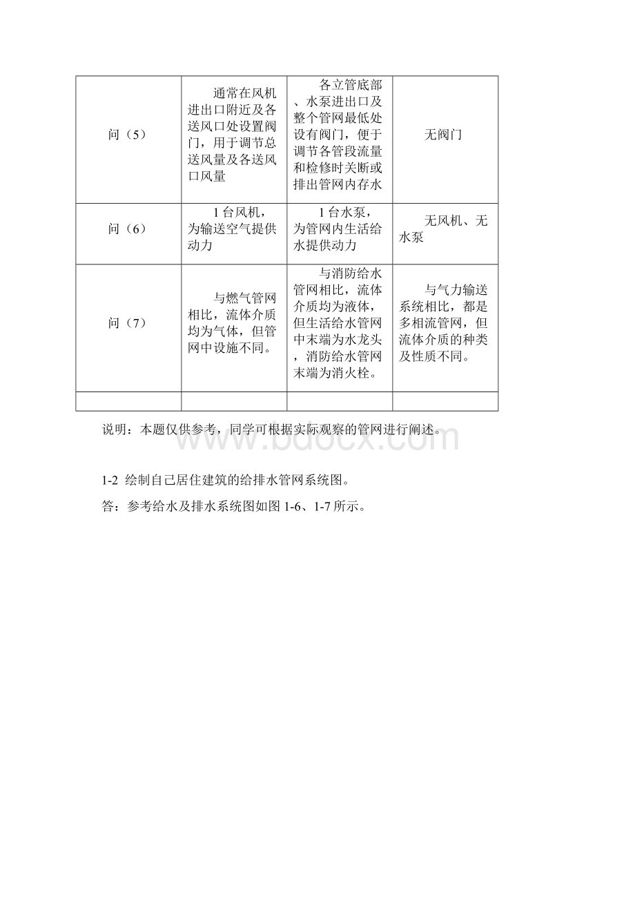 流体输配管网16章答案.docx_第2页