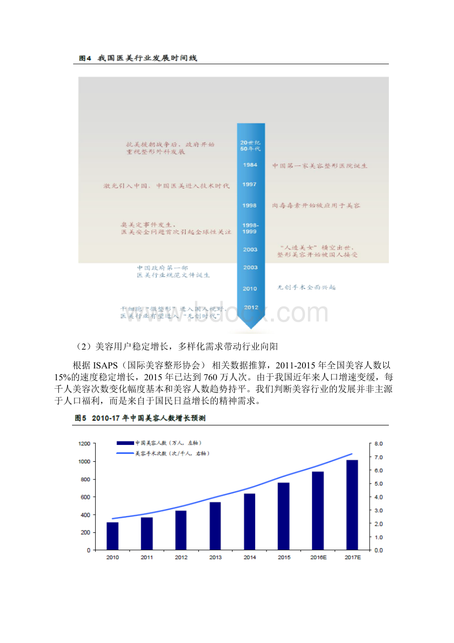 医美行业分析报告Word文档格式.docx_第3页