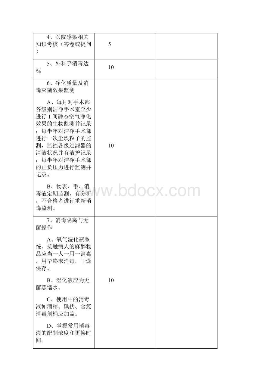 医院重点部门院感检查表.docx_第2页