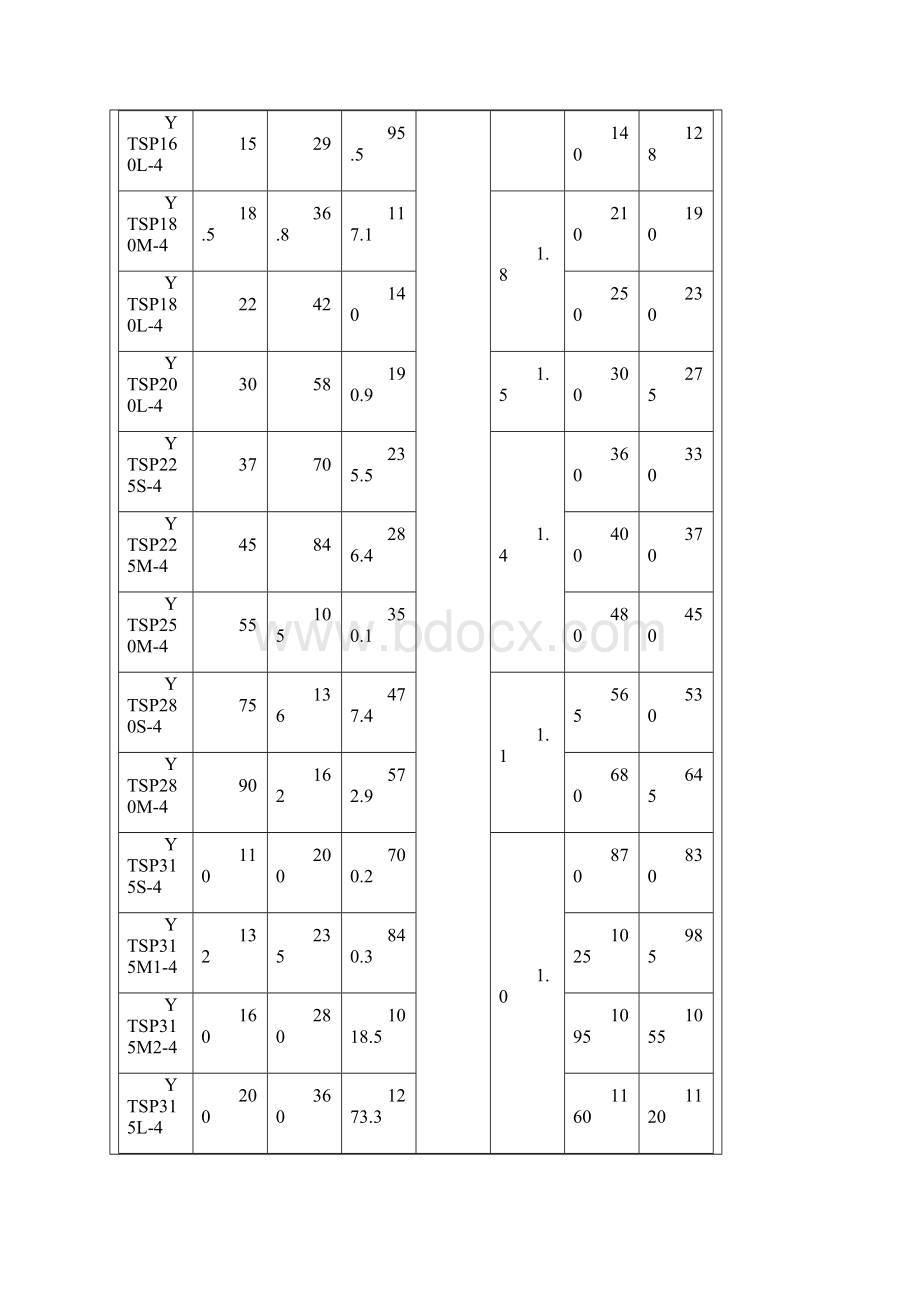 YTSP电机型号及选型Word文件下载.docx_第2页