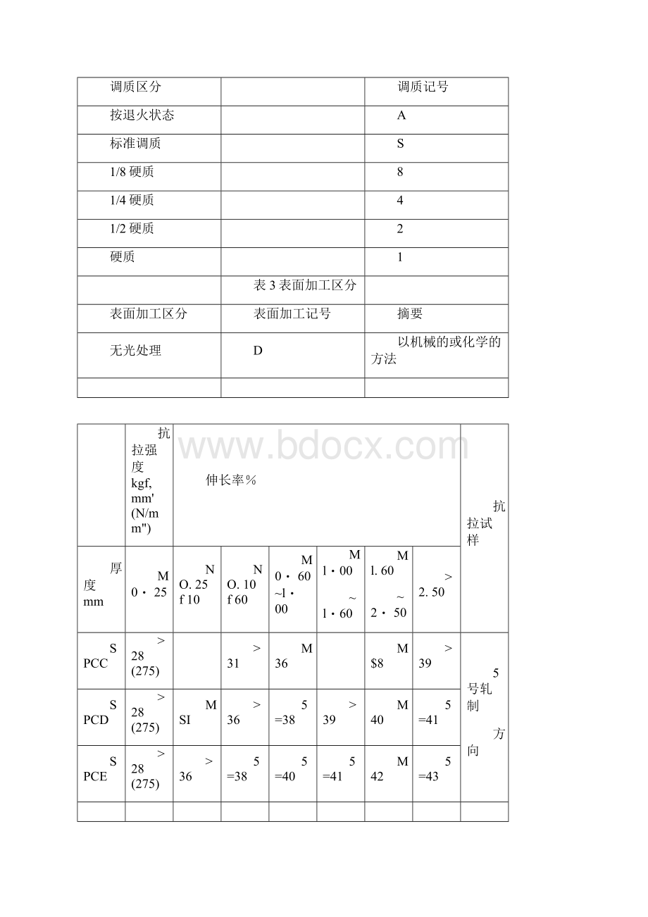 JISG31411994冷轧钢板日本工业标准.docx_第2页