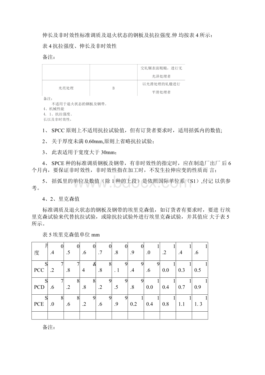 JISG31411994冷轧钢板日本工业标准.docx_第3页