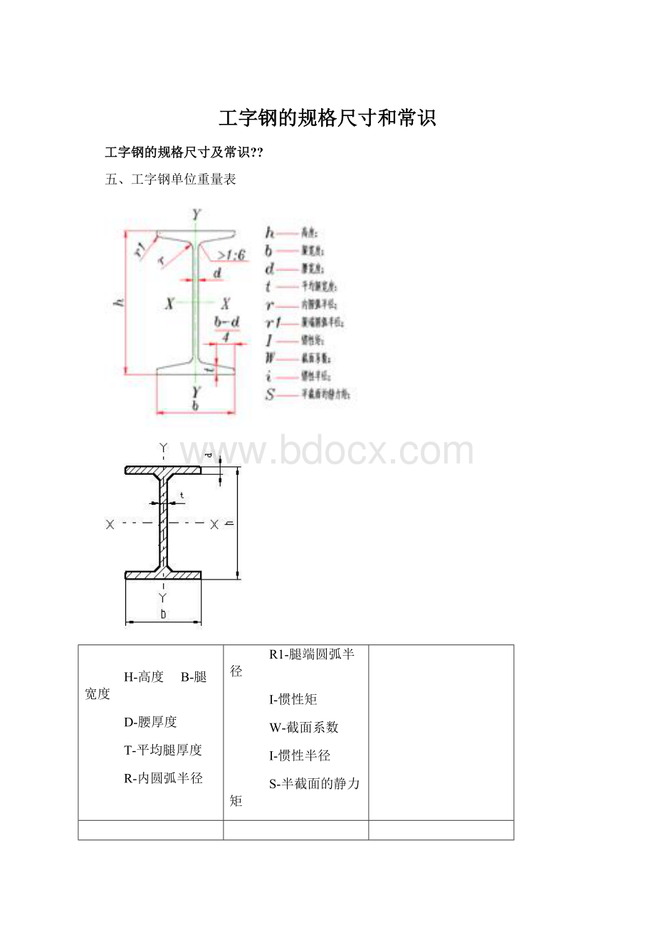 工字钢的规格尺寸和常识.docx