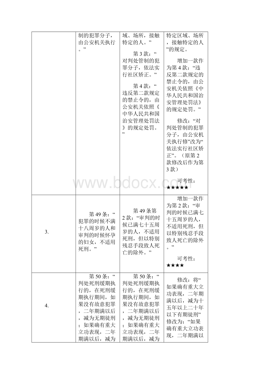 刑法修正案八新旧法对比及解读.docx_第2页